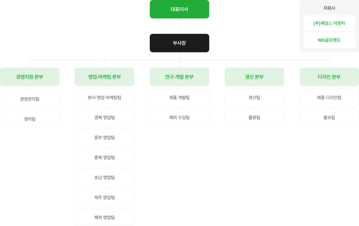 조직도